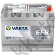 Kép 1/5 - Varta Dynamic EFB 72Ah jobb+ 572501076K262 akkumulátor